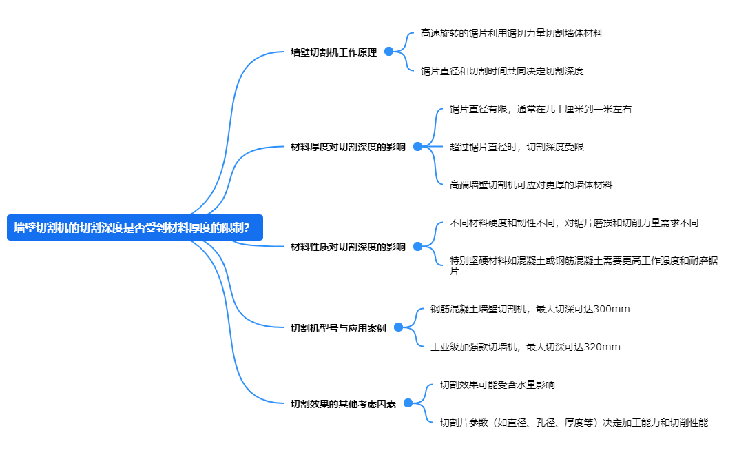 墙壁切割机的切割深度是否受到材料厚度的限制？.png